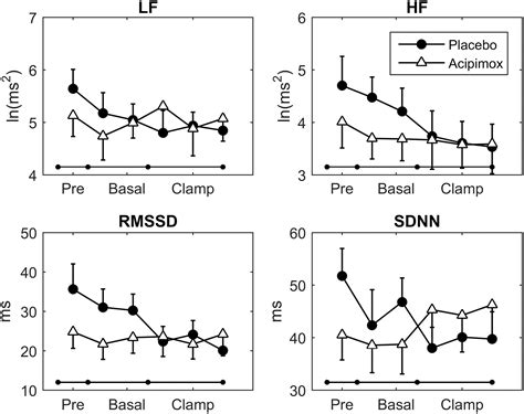 Acipimox is used for the treatment of. Short‐term acipimox treatment is associated with decreased ...