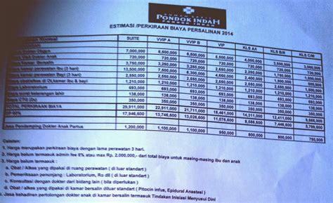Maybe you would like to learn more about one of these? The Noteblog : Perkiraan Biaya Melahirkan 5 Rumah Sakit di ...