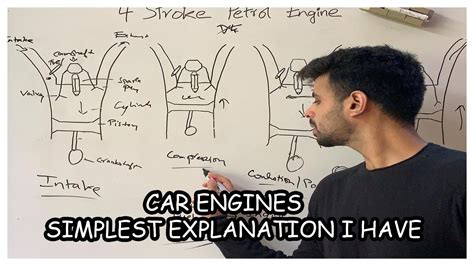The thermal energy in the chamber as a result of combustion is used to do work on the piston—which pushes the piston down—increasing the volume of the chamber. How Does A Car Engine Work? 4 Stroke Petrol Engine ...