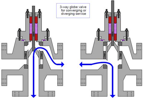 The white wire between switches is not being used as a neutral. What is Mixing or Diverting Valve ? | What is Three Way Valve