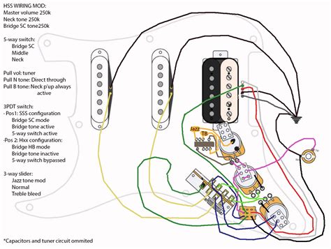Fender standard strat hss wiring diagram free download. Fender Strat Hss S1 Switch Wiring Diagram