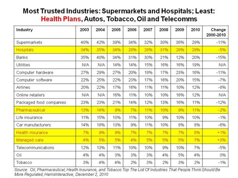 They also loved the company's easy process for filing a. Insurance Company: List All Health Insurance Companies Usa