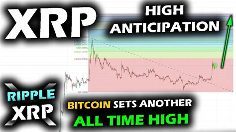 Over the past 24 hours of trading (at the time of writing), the xrp price has shown great hunger for a. PUSHING UP HIGHER! New ALL TIME HIGH for Bitcoin as ...