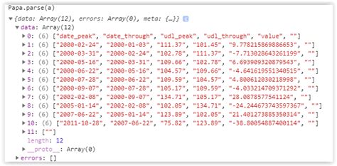 javascript - Papa parse cannot parse string but can parse that same ...