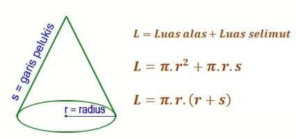 Maybe you would like to learn more about one of these? Rumus Luas Permukaan Kerucut Beserta Contoh Soal