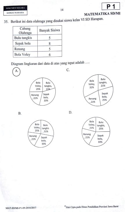 Soal ulangan harian kelas 5 semester 2 bab 9 pesawat sederhana. Soal Matematika Sd Diagram Lingkaran - Dunia Sosial