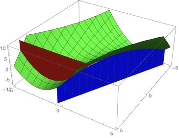 Therefore, we have to draw the graph of the. plotting - How to draw three different surfaces in a ...