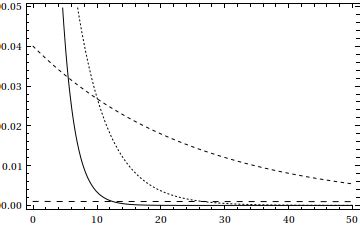 The spacing simply assigns each department to a row in your chart so they're nicely vertically distributed. plotting - Plot curves different way so that one can see ...