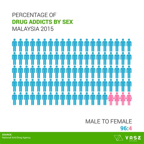 The facilities at these centers were inadequate to say the least. Malaysia's Statistics on Public Safety | Learning ...