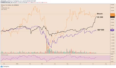 Bitcoin btc price graph info 24 hours, 7 day, 1 month, 3 month, 6 month, 1 year. China's Margin Loan Bubble Puts Bitcoin Price Rally At ...