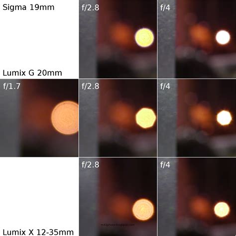 How does sensor size affect dof? Micro 4/3rds Photography: Bokeh comparison @ 20mm and 19mm