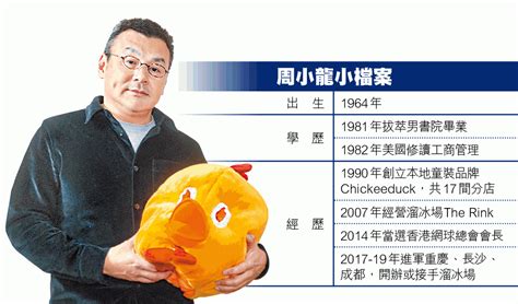 Chickeeduck was founded in 1990, our objective has been to give our customers superb value by click here to check amazing chickeeduck content for hong kong. Chickeeduck嘆商場逆境追租 指銀行雪上加霜 明年或關分店 ｜ 日報 ｜ 財經 ｜ 20191227