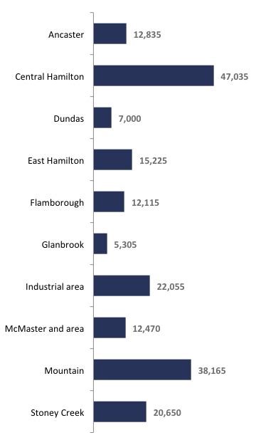 Geography of jobs in Hamilton — Hamilton Community Foundation Hamilton ...