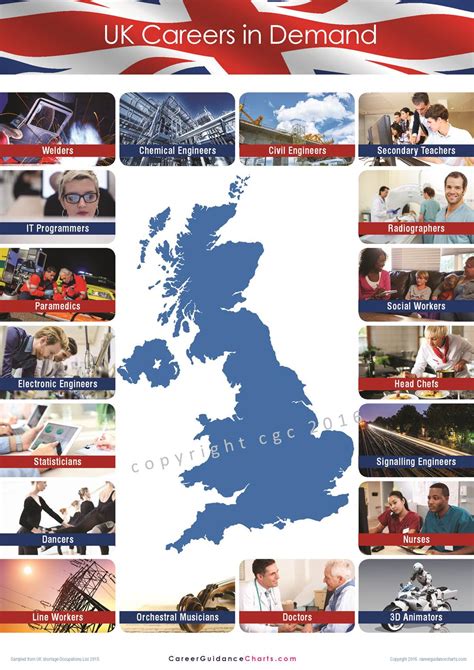 UK Careers in Demand Poster