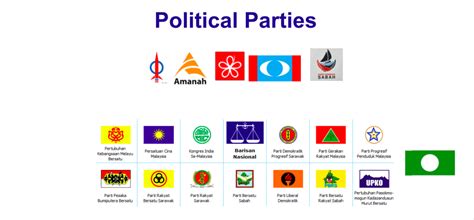 Wikimedia commons has media related to category:political parties in malaysia. Nov, 2018 - An Introduction to the Malaysian Parliamentary ...