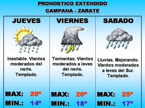 Ahora podemos predecir eventos climáticos extremos con entre cinco y siete días de antelación, dice louis uccellini por ejemplo, los expertos solían dividir el globo en cuadrículas de alrededor de 25x25km de tamaño. EL MUNDO DEL TIEMPO: PRONOSTICO PARA JUEVES 2, VIERNES 3 Y ...