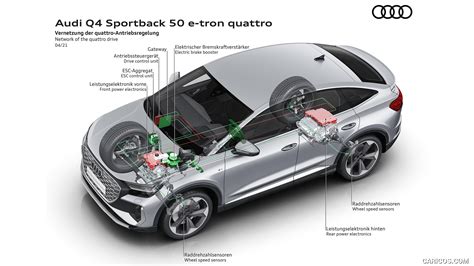 It also adds a spoiler midway up the rear glass, bisecting the window and adding aerodynamic efficiency. 2022 Audi Q4 Sportback e-tron - Network of the quattro ...