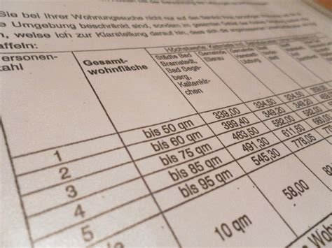 Buro bad pyrmont, grundstück einzelhandel, wohnung mieten apolda. 26,37 Euro und ihre Folgen | Infoarchiv Norderstedt