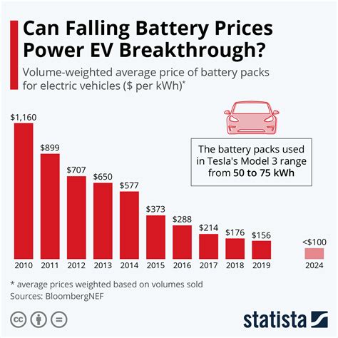 An dieser stelle sollte noch erwähnt werden, dass tesla schon. TESLA - Die Aktie bricht ein - „Battery Day" war eher ein ...