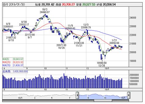 The site owner hides the web page description. 日経平均先物・夜間、日中取引の終値比横ばいで推移（午後5時 ...