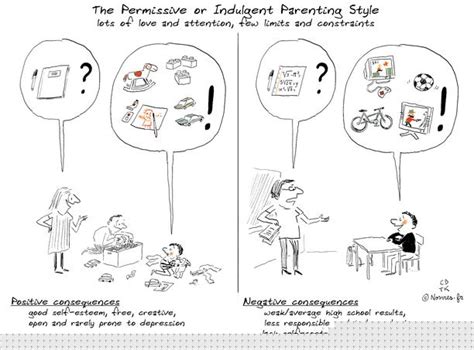 Permissive Parenting Examples | Free Images at Clker.com ...