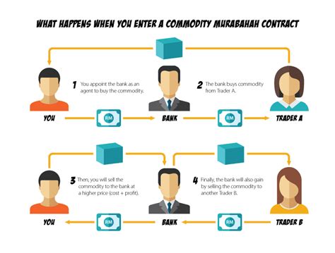 In a fixed deposit, the return is guaranteed regardless of interest rate. Best Fixed Deposits in Malaysia 2021 - Compare and Apply ...