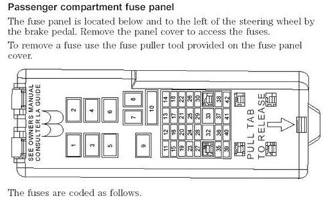Mercury sable ls 2002 main fuse box block circuit breaker. 1993 Mercury Sable Fuse Box | schematic and wiring diagram