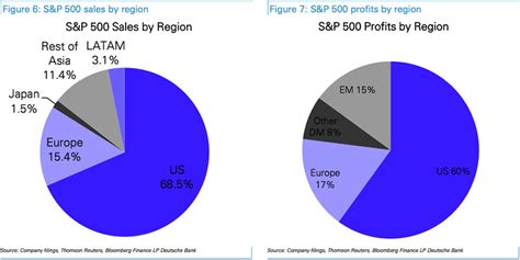 Deutsche bank <dbkgn.de> is to stop clearing checks denominated in euros for some banks in the middle east, according to sources familiar with the matter, joining other big banks that cut services. Deutsche Bank strong dollar effect on EPS - Business Insider