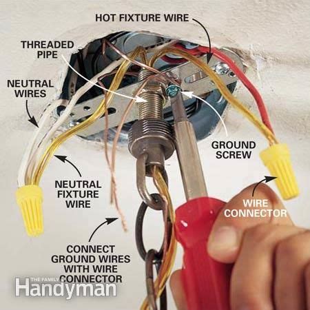 Decorative ceiling tiles installation instructions. How To Install An Outlet Box In Ceiling - gopink