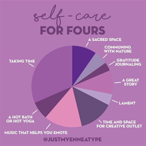 They are trained in a variety of treatment techniques but may specialize. Self Care: FOURs in 2020 | Enneagram, Type 4 enneagram ...