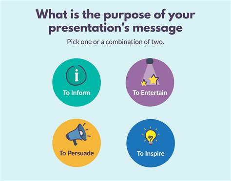 7 Ways to Structure Your Presentation to Keep Your Audience Wanting ...