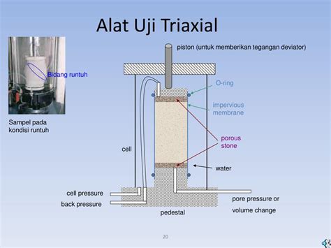 Untuk melakukan pengukuran tanah, diperlukan beberapa alat yang menunjang agar mendapatkan perhitungan yang tepat. PPT - KUAT GESER TANAH PowerPoint Presentation, free ...