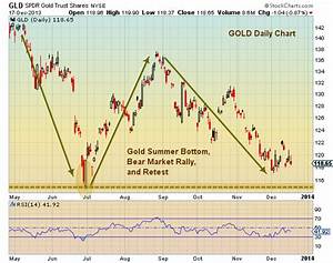 Gold Investors 4 Gold Charts To Watch In 2014 See It Market