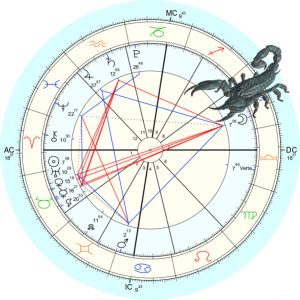 Dal 15 al 21 agosto: Luna Piena in Scorpione - 27 aprile 2021 - Il Viaggio del Sole