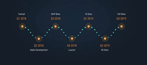 Homecryptocurrencyhow to buy wax token for use on atomichub or staking. WAX (WAX) Token Review (UPDATED 2018): What is It? | VKOOL