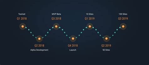 Homecryptocurrencyhow to buy wax token for use on atomichub or staking. WAX (WAX) Token Review (UPDATED 2018): What is It? | VKOOL