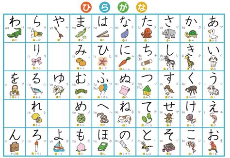 Alphabet refers to the letters of a language, arranged in the order fixed by custom. Do I need to know Japanese to work in Japan? - WA-SHOKU Japanese Jobs ...