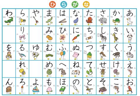 Japanese alphabet consists 99 sounds formed with 5 . Do I need to know Japanese to work in Japan? - WA-SHOKU Japanese Jobs ...