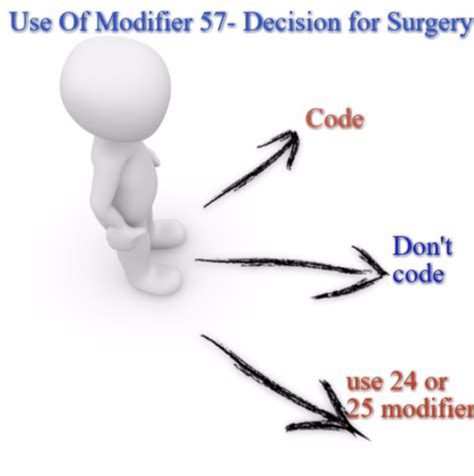 Superb Tips for Coding Modifier 57