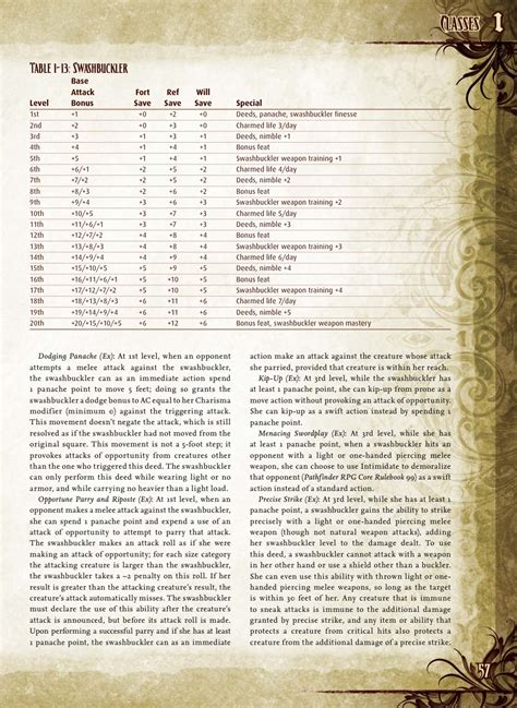 Maybe you would like to learn more about one of these? RPG - Pathfinder: Swashbuckler - Talking Nerdy