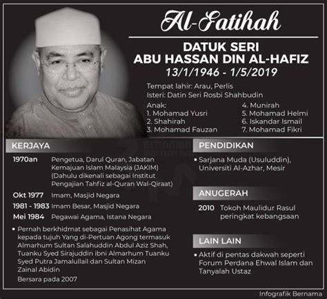 Perkara itu dimaklumkan anak allahyarham mohamad yusri abu hassan menerusi pesanan suara whatapss memberitahu bapanya meninggal dunia pada jam 7.30 pagi tadi. Padamnya 3 cahaya bintang ummah. Terima kasih untuk ilmu ...