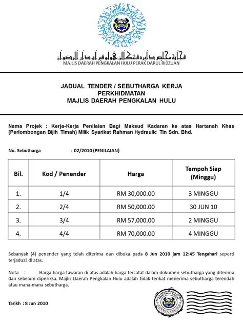 Ide dagangan, ramalan dan berita pasaran juga ada untuk kegunaan anda. upenMDPH@blog