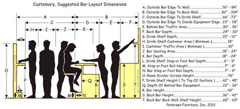 Bundled offer includes full access to all our diy home bar designs and more. Bar Layout Dimensions Human Factors | Bar dimensions ...