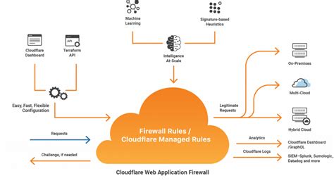 Endpoint Firewall vs Cloud Firewall - What is the difference? - Patchstack