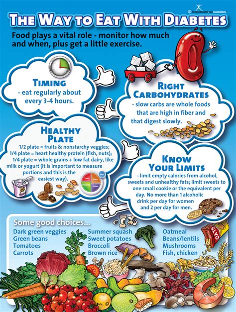 What is the best diabetic meal delivery service? The Way To Eat With Diabetes Poster | $ 16.15 | Nutrition Education Store #nutritiondiet ...