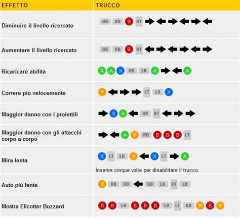 Gta mod menu ps4 gta mod menu pc gta mod menu 1.44 gta mod menu online gta mod menu reddit gta mod menus xbox 360 gta. Grand Theft Auto 5 Money Cheats Xbox