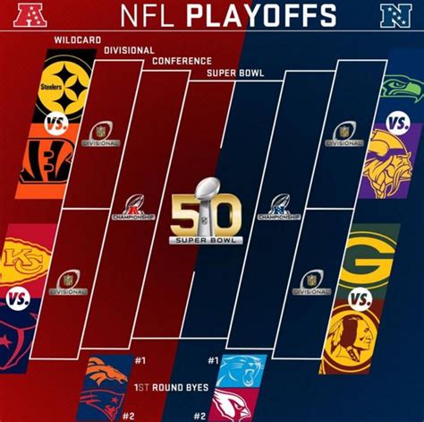 Cairo santos conecta el balón y acierta de 49 yardas. Horarios para la Ronda de Comodines Playoffs de la NFL 2015-2016 - DIARIO PELOTA