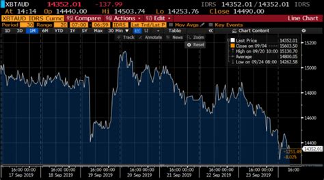 It may seem like an anomaly, but since bitcoin is an industry with does bitcoin trade 24 hours a day it's own rules of operation and can do so 24/7 that is simply how it is. Bitcoin, Bakkt and insanely bullish charts | Independent ...