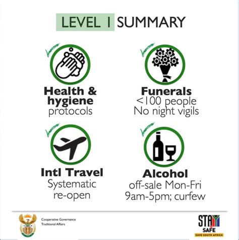 2 days ago · — presidency | south africa (@presidencyza) september 30, 2021 insiders close to the matter have told news24 that the government has proposed south africa be moved from level 2 to level 1 lockdown. Level 1 Summary & Restrictions - SA Corona Virus Online Portal