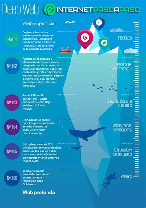 Su importancia académica se debe a que es uno de los primeros conceptos y el. DEEP WEB 】¿Qué es, cómo funciona y cómo entrar? Guía 2021